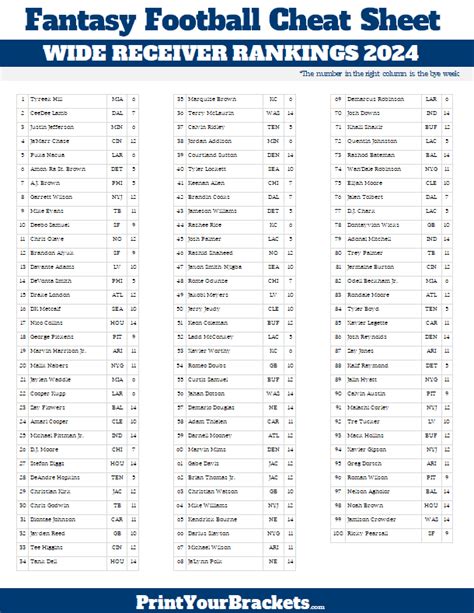 week 15 fantasy rankings espn